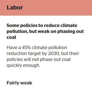 ACF Scorecard 2 Labor